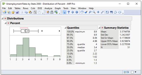 how to make a histogram in jmp|jmp histogram tutorial.